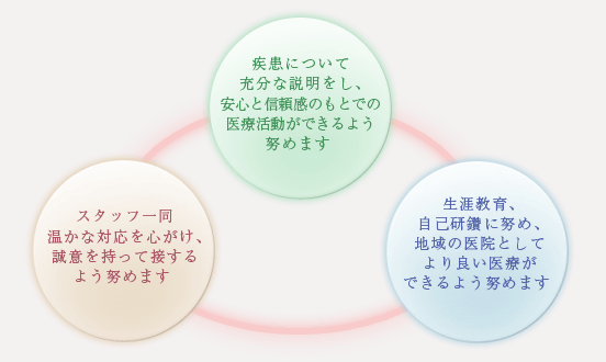 桜井眼科の診療方針